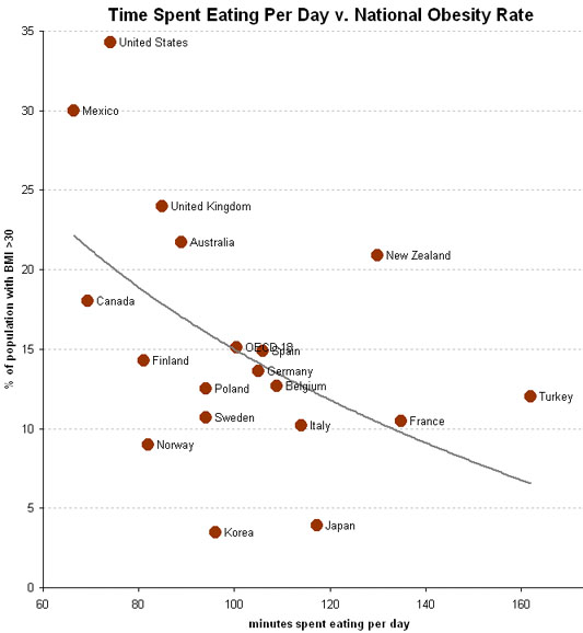 Bad graphs and bad reporting